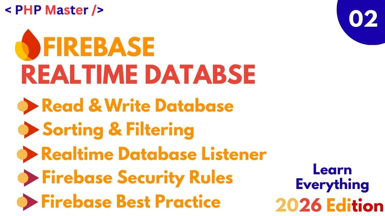 Firebase Realtime Database: Complete Guide (Intro, Limits, Read/Write, Best Practices)